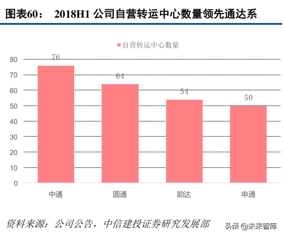 中通快递现状分析,中通快递的运营模式及特点