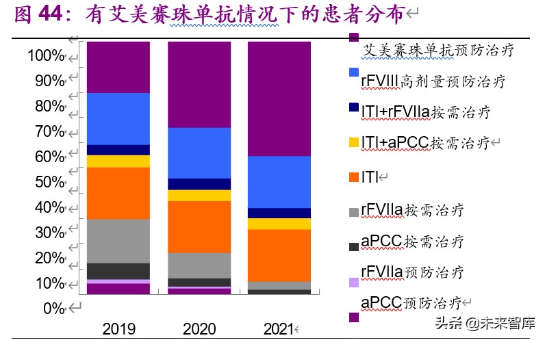 干货一文看懂创新药市场,创新药的深度报告