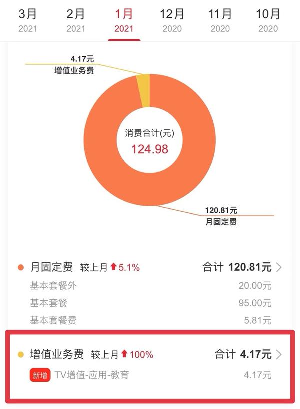 手机停机后继续扣费可以投诉吗,联通乱扣费导致手机停机