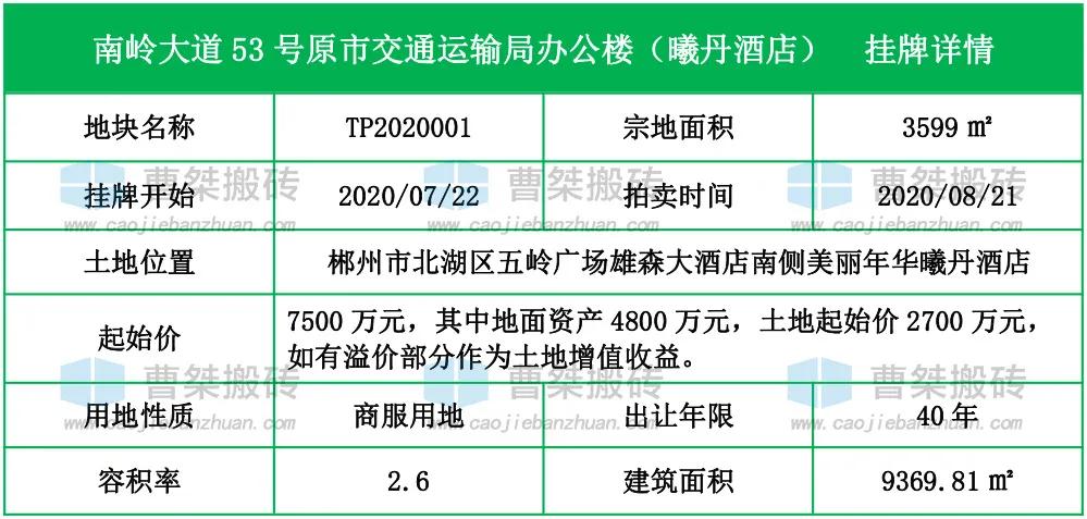 郴州金煌酒店拍卖,郴州市五岭广场曦丹酒店拍卖