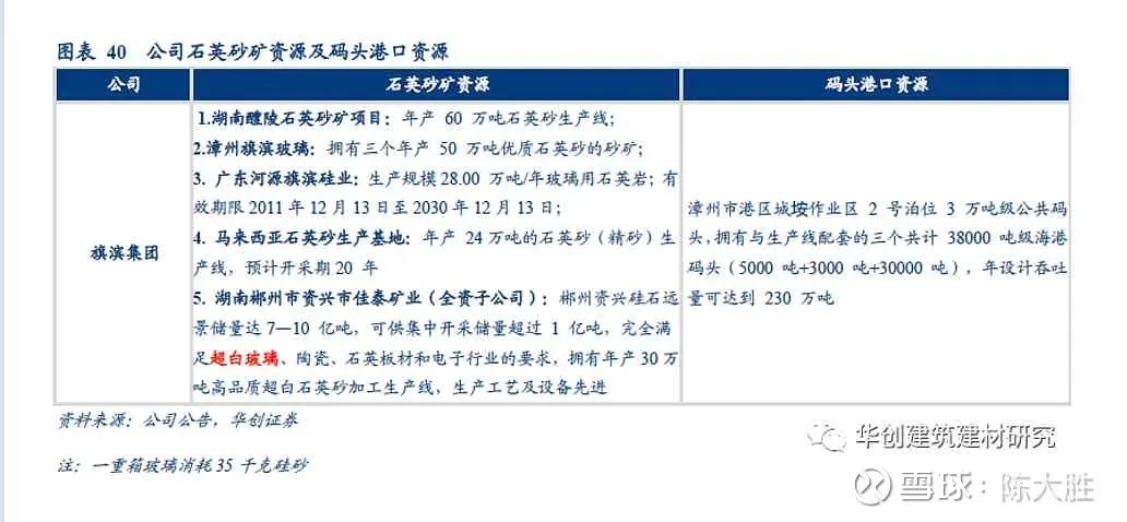 被低估的国企龙头股,被低估的化工股龙头
