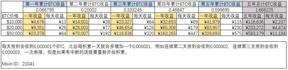 最简单的方法最赚钱什么意思,最简单的100种赚钱方法