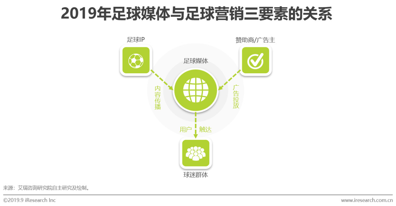 涓浗瓒崇悆鐞冭糠蹇冪悊娲炲療,涓浗绀句氦濯掍綋鐢ㄦ埛娲炲療