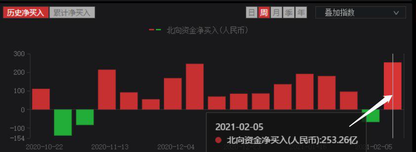 近一周主力资金买入哪些股票,近期主力都关注哪些股票