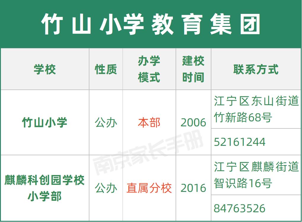 南京教育集团有哪些学校,又一学校