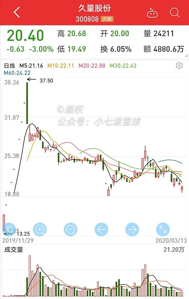 关于打新股的骗局,打新股中签