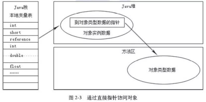 java入门需要学习哪些基础知识,java基础知识总结笔记