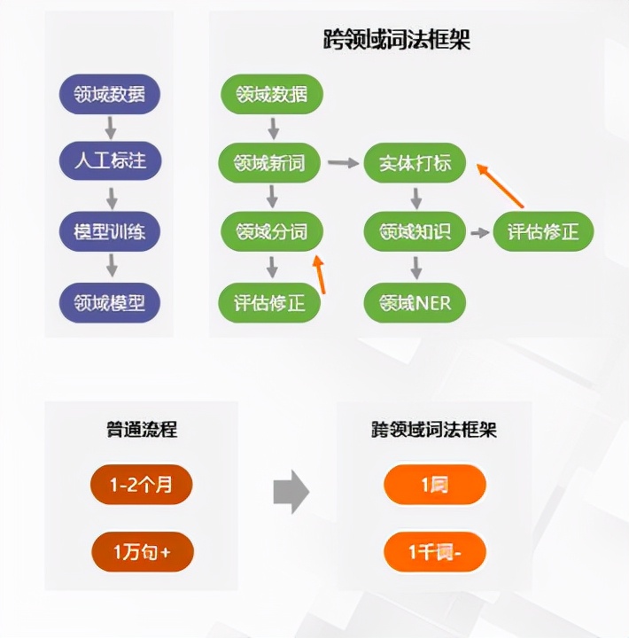 nlp模型平台设计,nlp行业