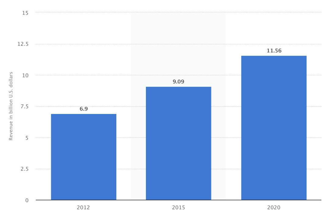 一千元的瑜伽裤,一条瑜伽裤800元