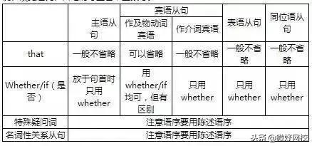 高中英语语法学习方法与技巧,高中英语语法笔记整理手写