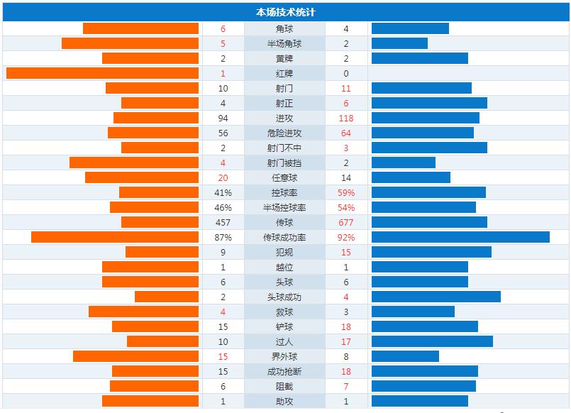 欧冠决赛曼城vs大巴黎,欧冠决赛曼城vs巴黎分析