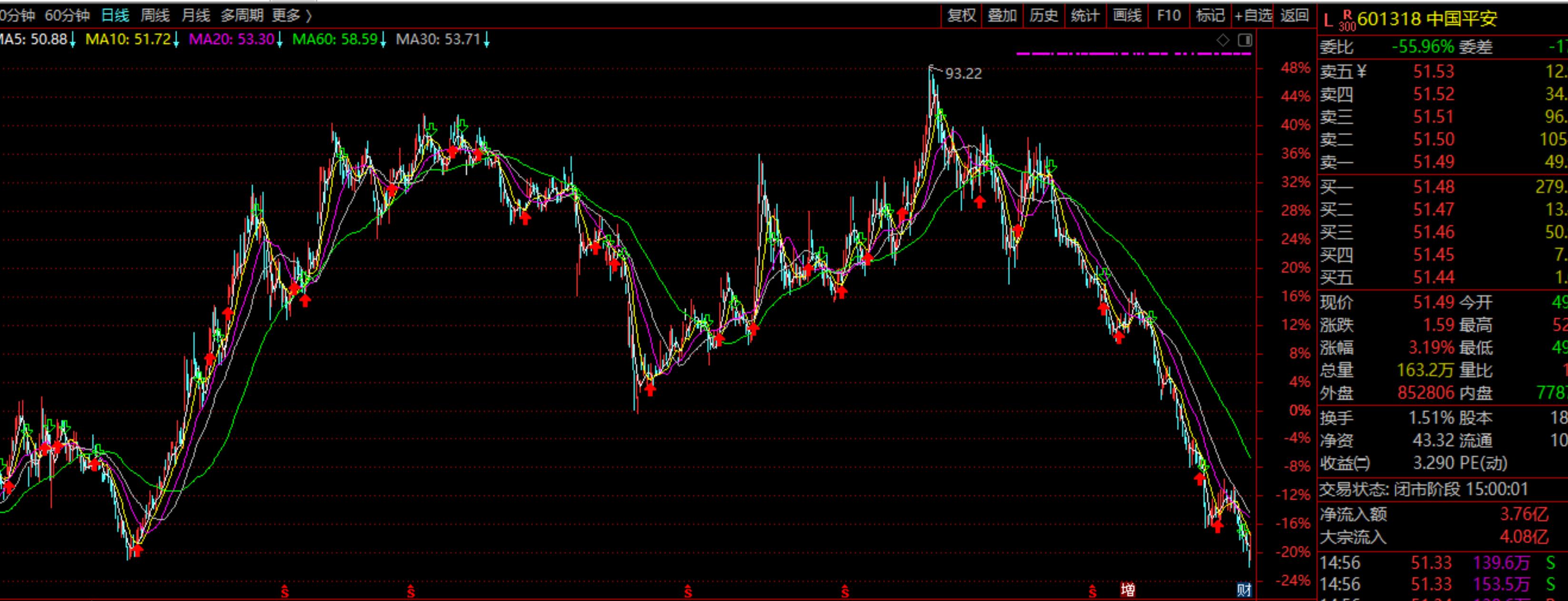 强力洗盘手法,强震荡洗盘方法