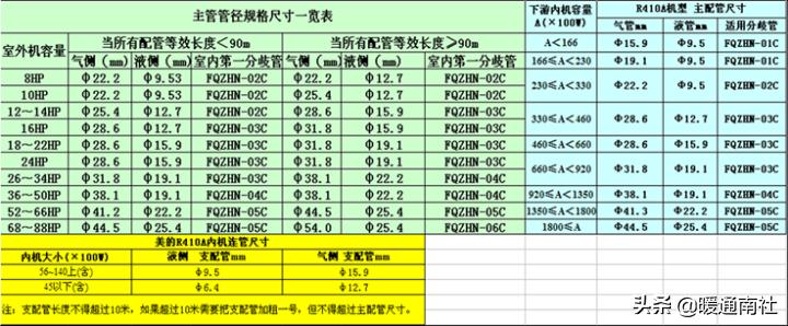 三菱电机多联式空调如何调试,多联机空调安装保压