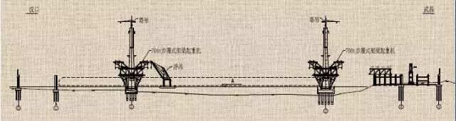 钢桁梁拼装工艺及技术标准,连续钢桁梁架设方法
