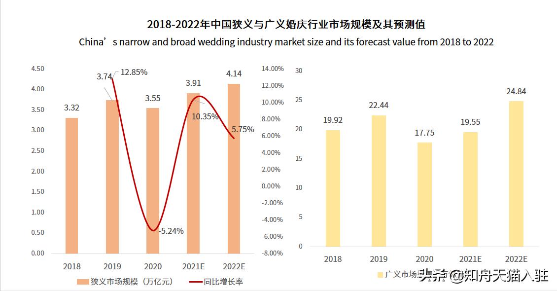 国庆临近婚庆市场热情洋溢,国庆结婚热潮