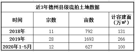 五月的德州,德州楼市降价潮
