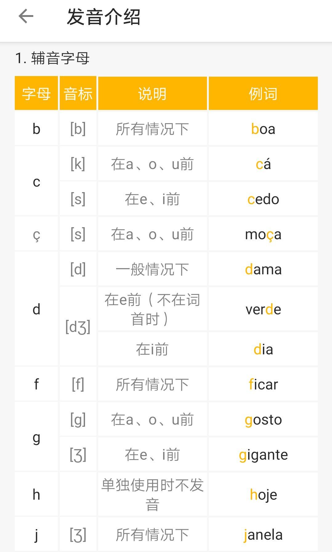 自学葡萄牙语什么软件好,自学葡萄牙语教材哪个好