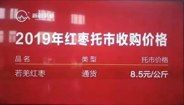 红枣托底价8.5元/公斤！12亿元到位