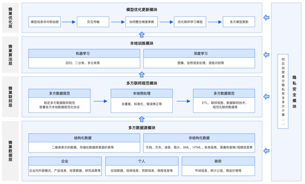 平安科技申请专利,平安科技奖