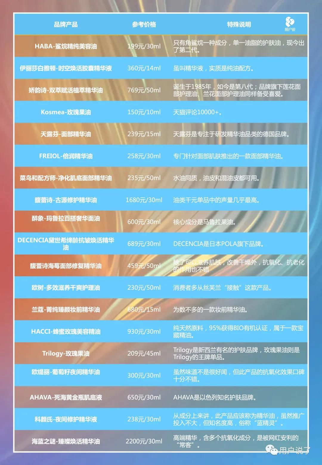 以油养肤嫩肤精华油,以油养肤触底反弹