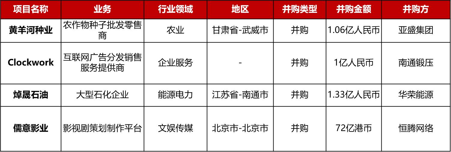 投资周报新消息,投资周报最新信息