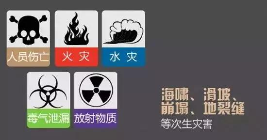 地震来了我们该怎么保命,地震来了相关急救书籍