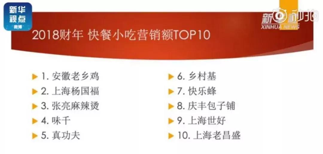 菲律宾小蜜蜂炸鸡泉州,福建菲律宾炸鸡