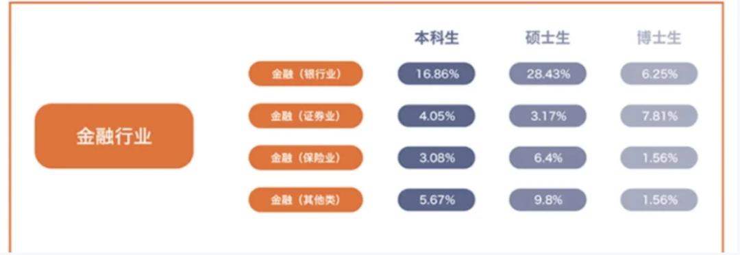 财经类大数据专业就业前景,财经类就业去向