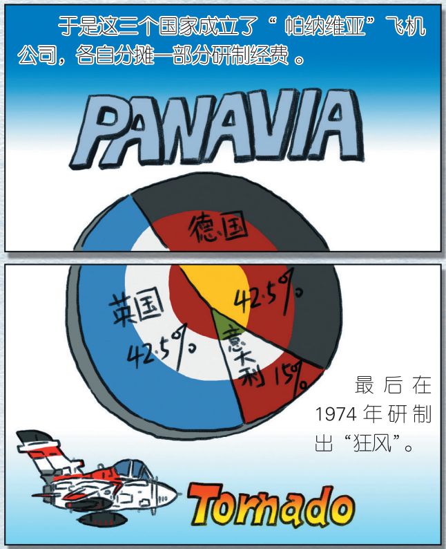 实战吃土，脏脏尾巴，欧洲“狂风”你真的了解吗？