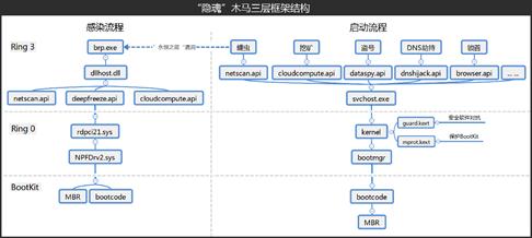 在你不知道的时候,“隐魂”已入侵你的电脑