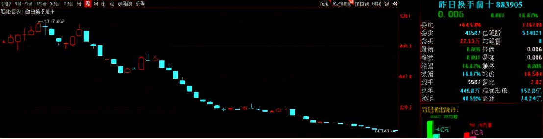 股票的尾盘买入法,股票股票