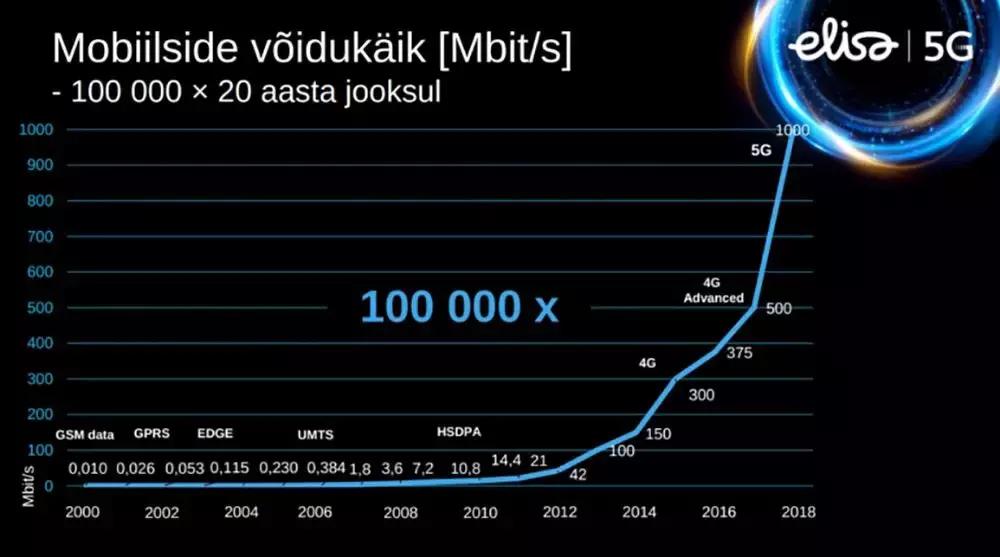 5g手机大量上市没有,卖了5g手机怎么用5g