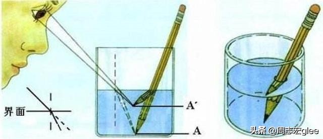 光在不同介质中的折射计算,光在不同介质中的速度计算方法