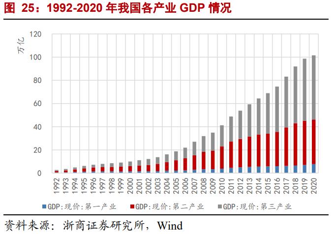 海康威视的数据规模与未来增长率,海康威视ebg数字化转型