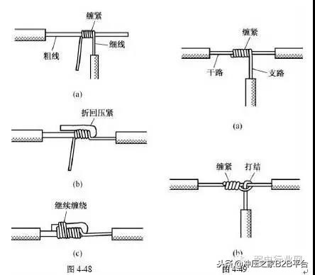 电线接头接法图解视频教程,电线接头接法大全
