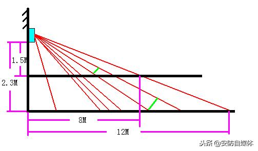 各种入侵探测器原理详细图解,入侵探测器主要性能指标是什么