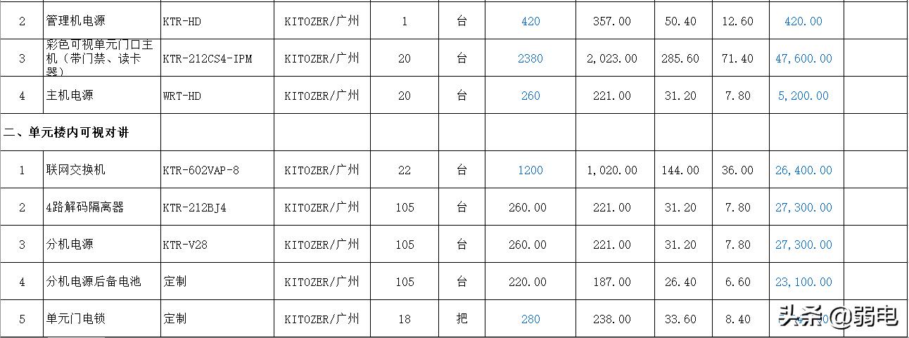 弱电智能化工程怎么报价,弱电报价清单范例