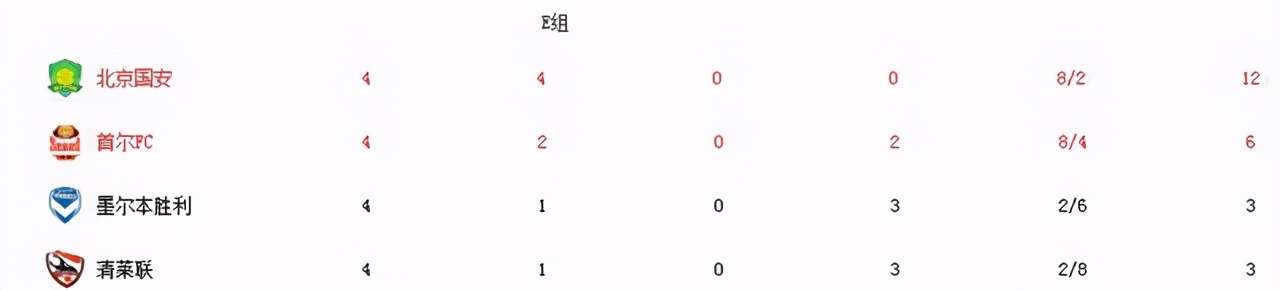 亚冠联赛最新积分榜山东鲁能晋级,2023亚冠积分榜