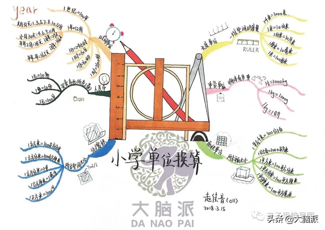 儿童怎么背古诗快又能记住,怎样背古诗词又快又熟又牢