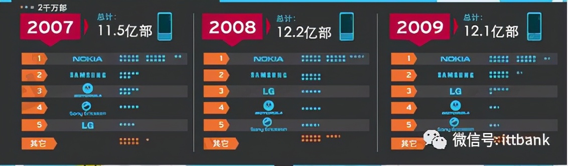 移动通信电话的发展史描述,移动通信简史1