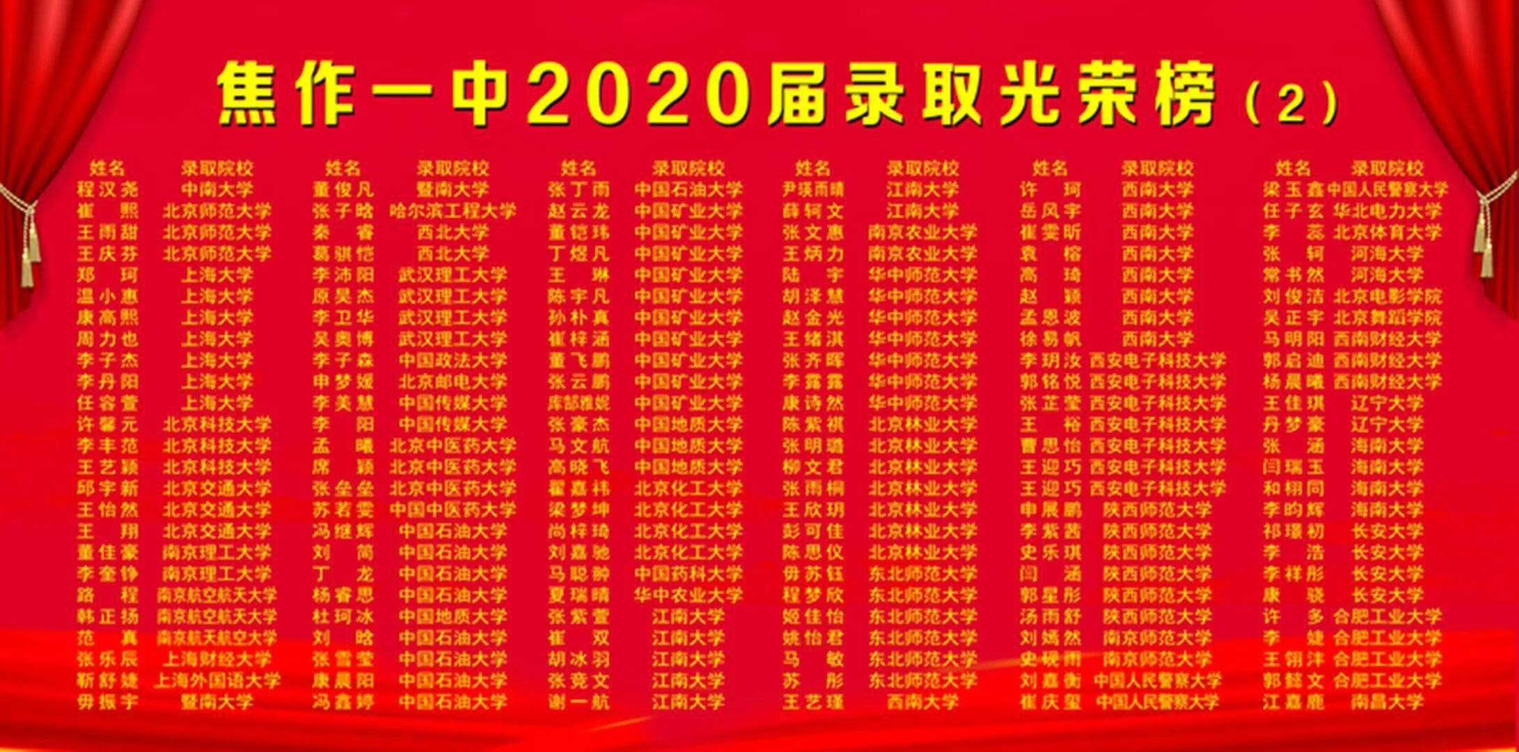 焦作2021今年高考情况,焦作2024高考分布