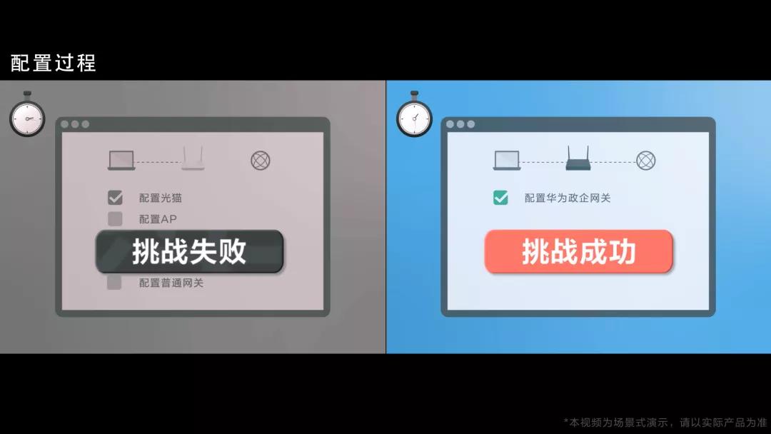华为统一网关作用,华为10g智能网关