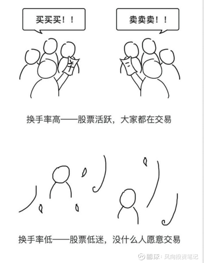 什么是换手率通俗讲,什么是换手率
