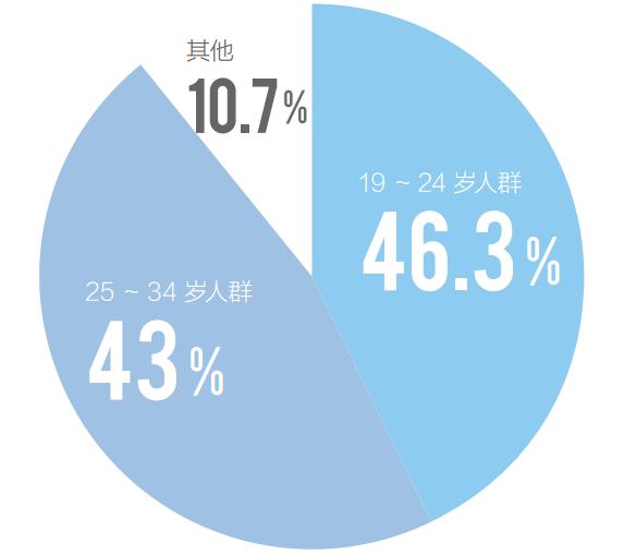 亚文化2013,亚文化2019