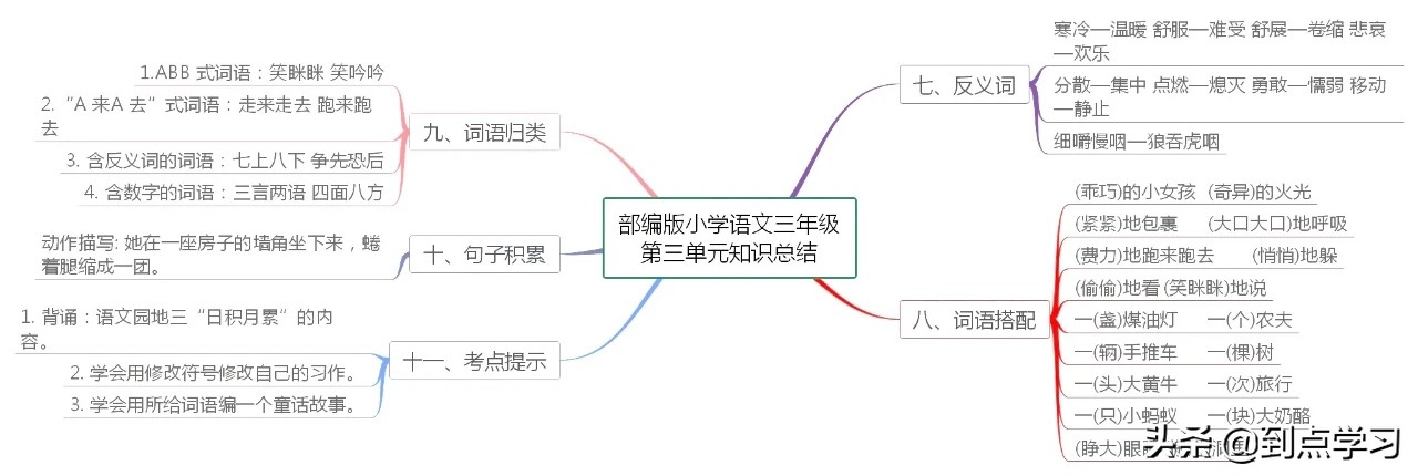 小学三年级语文知识点归纳导图,小学语文三年级下册思维导图大全