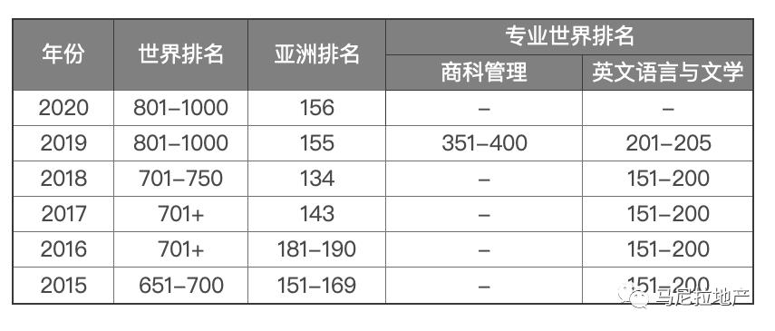 菲律宾大学简介,菲律宾四大名校
