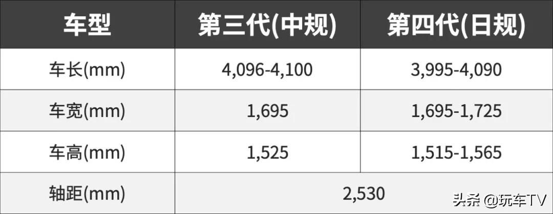 颜值动力配置样样不缺,颜值动力都在线的车型