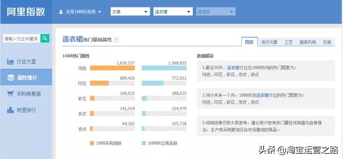 淘宝游戏店铺无法推广该如何引流,如何为淘宝新店铺快速有效的引流