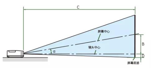 投影仪的流明是什么?幕布如何选择?幕布和投影安装距离是多少?