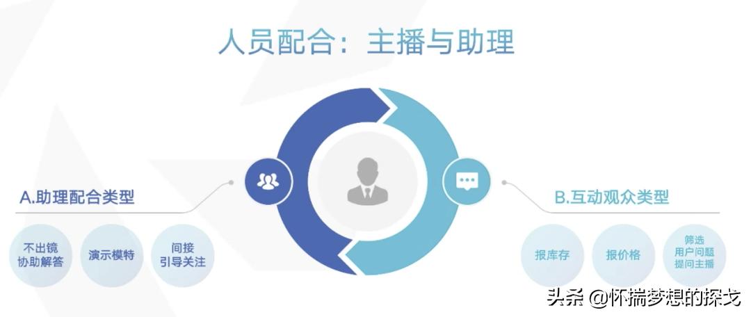 抖音直播怎么玩转,抖音直播怎么玩教程